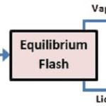 کد متلب محاسبه ترکیب درصد فاز گاز و مایع در فرایند تبخیر ناگهانی | Flash calculation MATLAB code