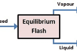 کد متلب محاسبه ترکیب درصد فاز گاز و مایع در فرایند تبخیر ناگهانی | Flash calculation MATLAB code